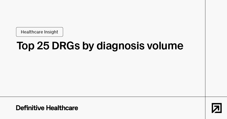 Top 25 DRGs by diagnosis volume