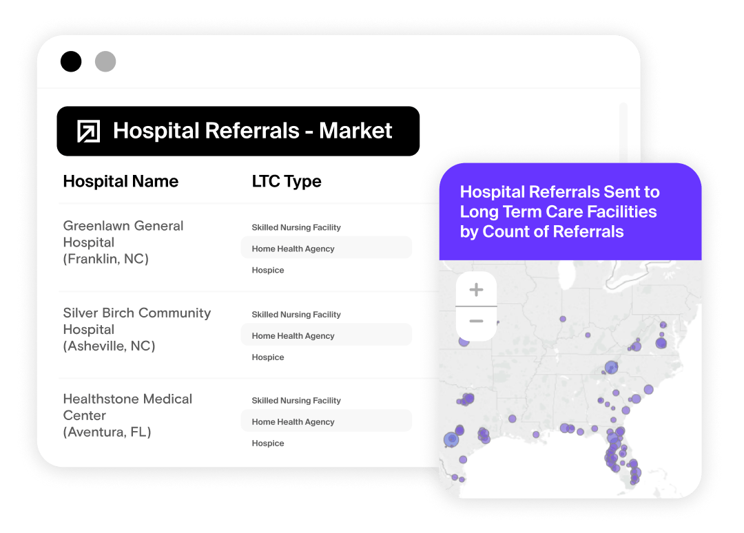Patient_referral_path_visualizations