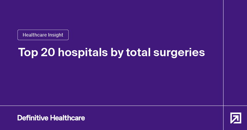 White text on a purple background reads: "Healthcare Insight - Top 20 hospitals by total surgeries"