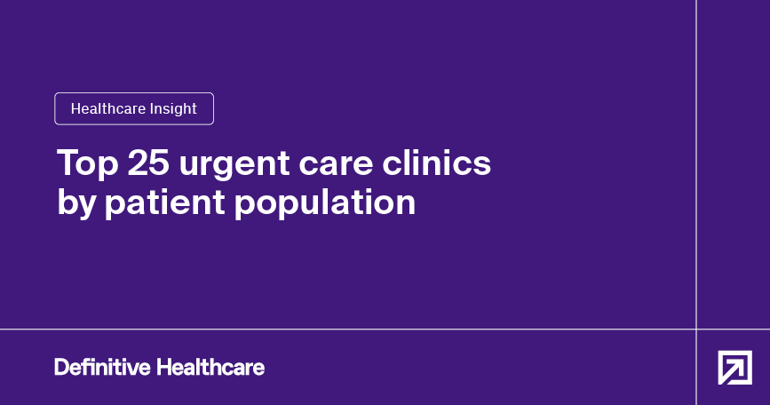 White text on a purple background reads: "Healthcare Insight - Top 25 urgent care clinics by patient population"
