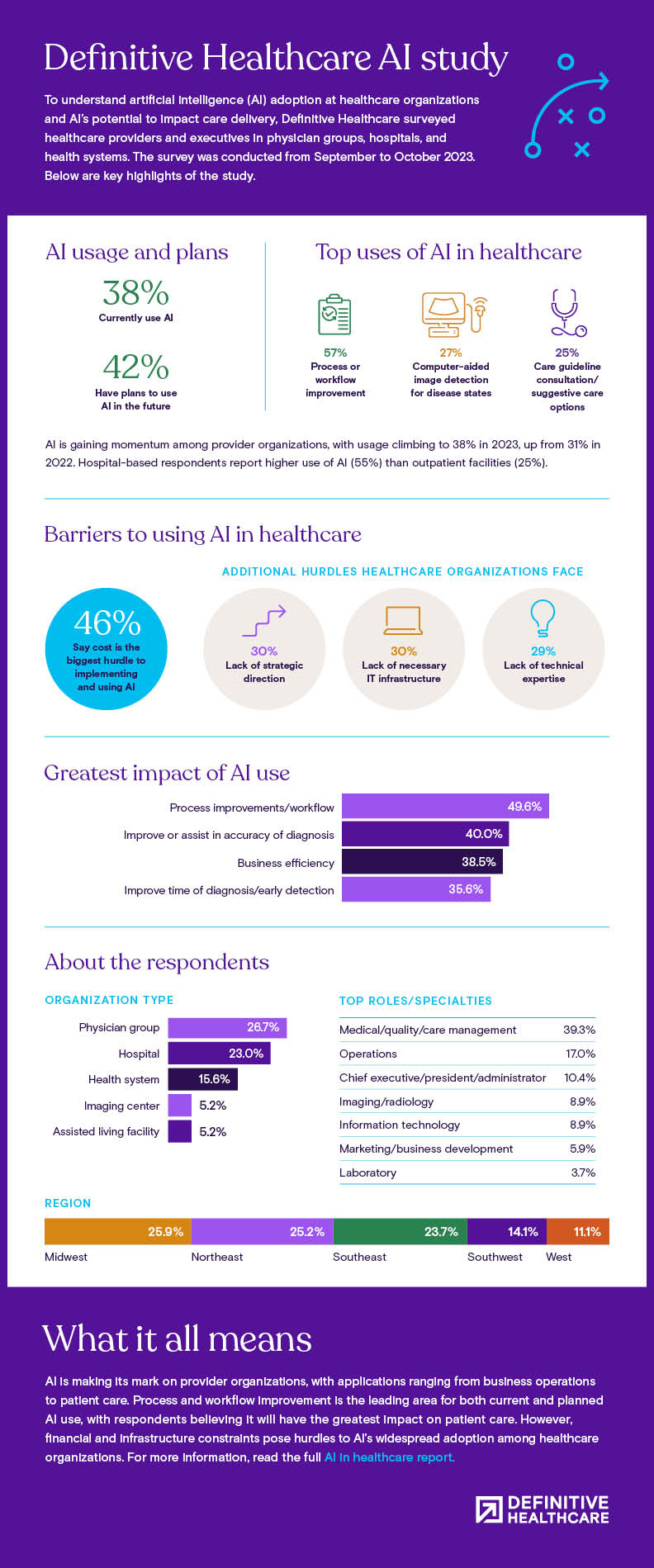 AI in healthcare study