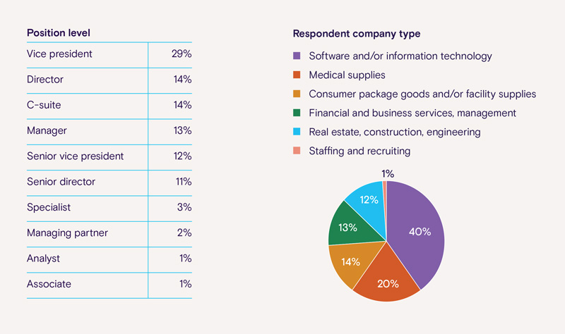 Position level pie chart