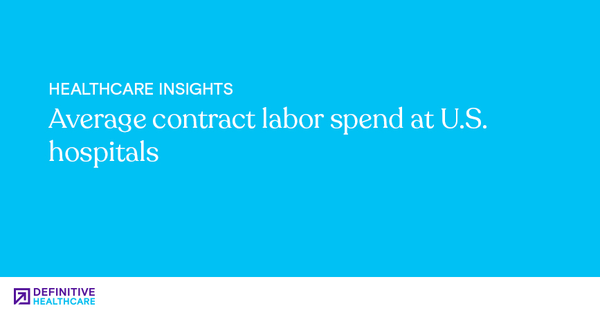 Average contract labor spend at U.S. hospitals