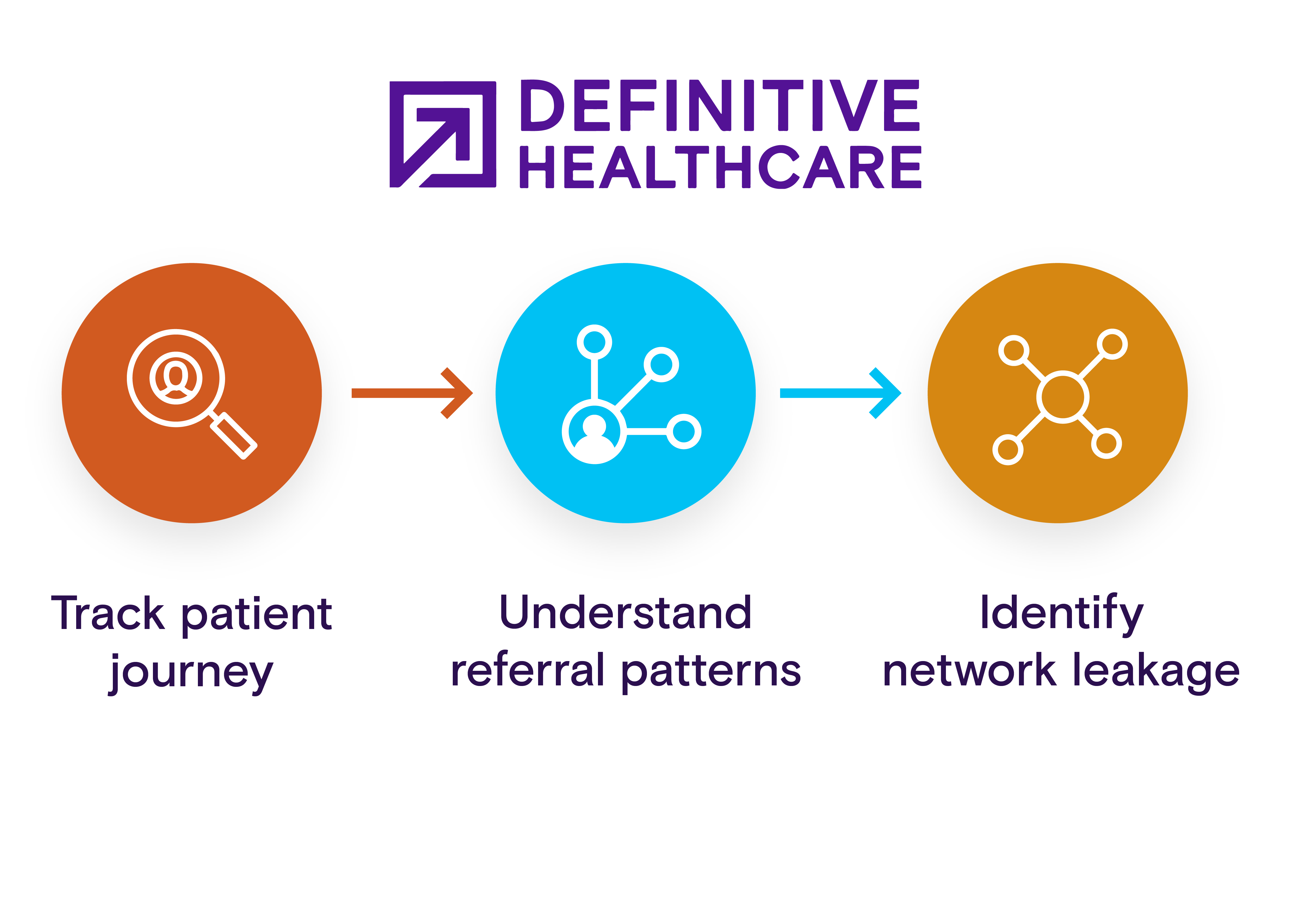 Healthcare_providers_solution