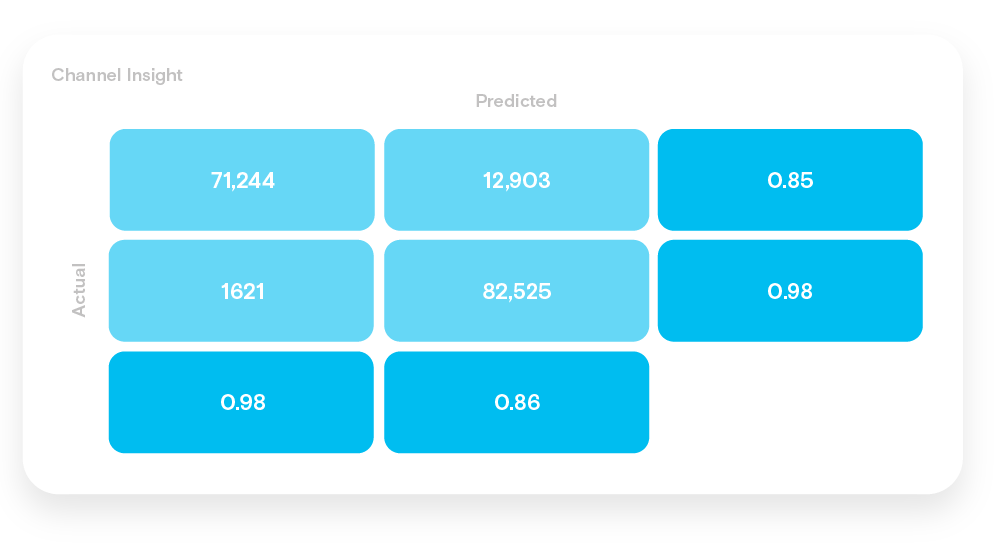 Channel Insight