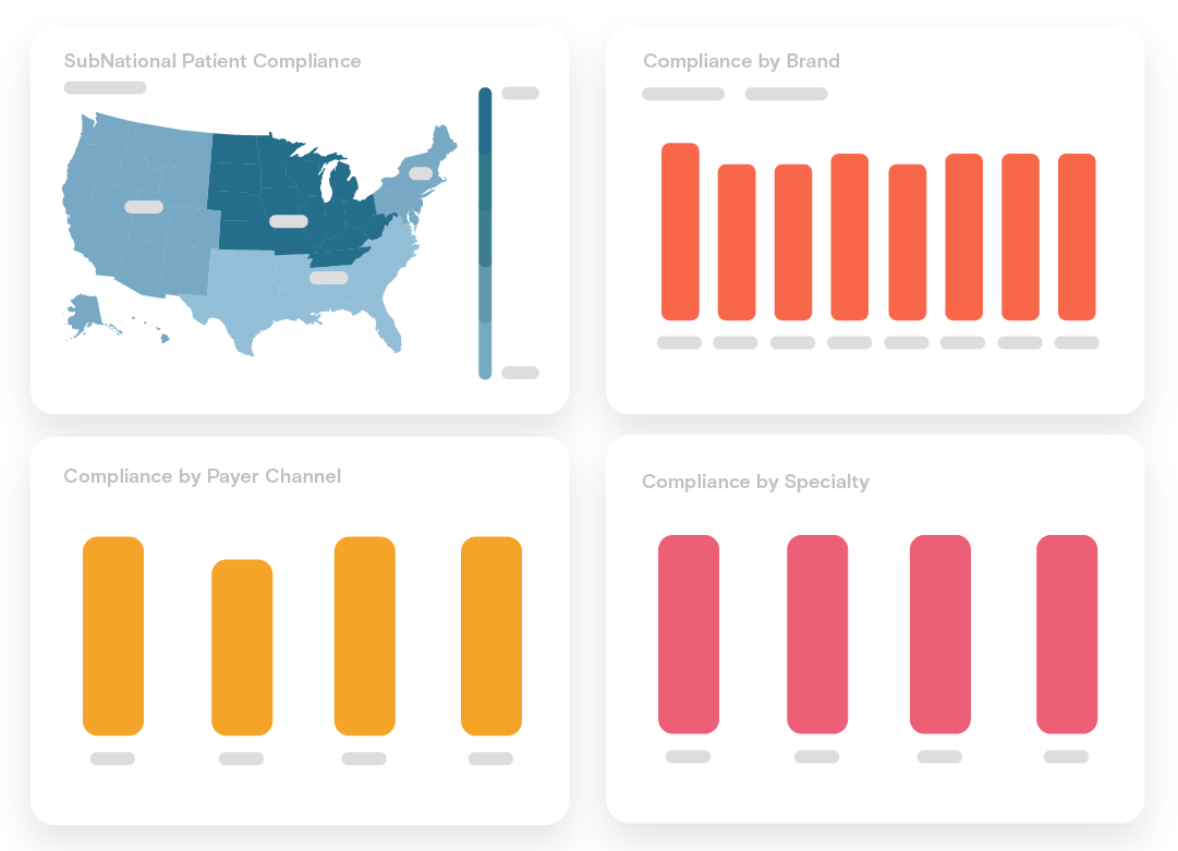 Compliance dashboard