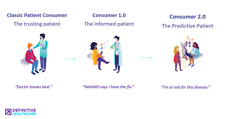 Consumerization 2.0 The Patient Joins the Care Team