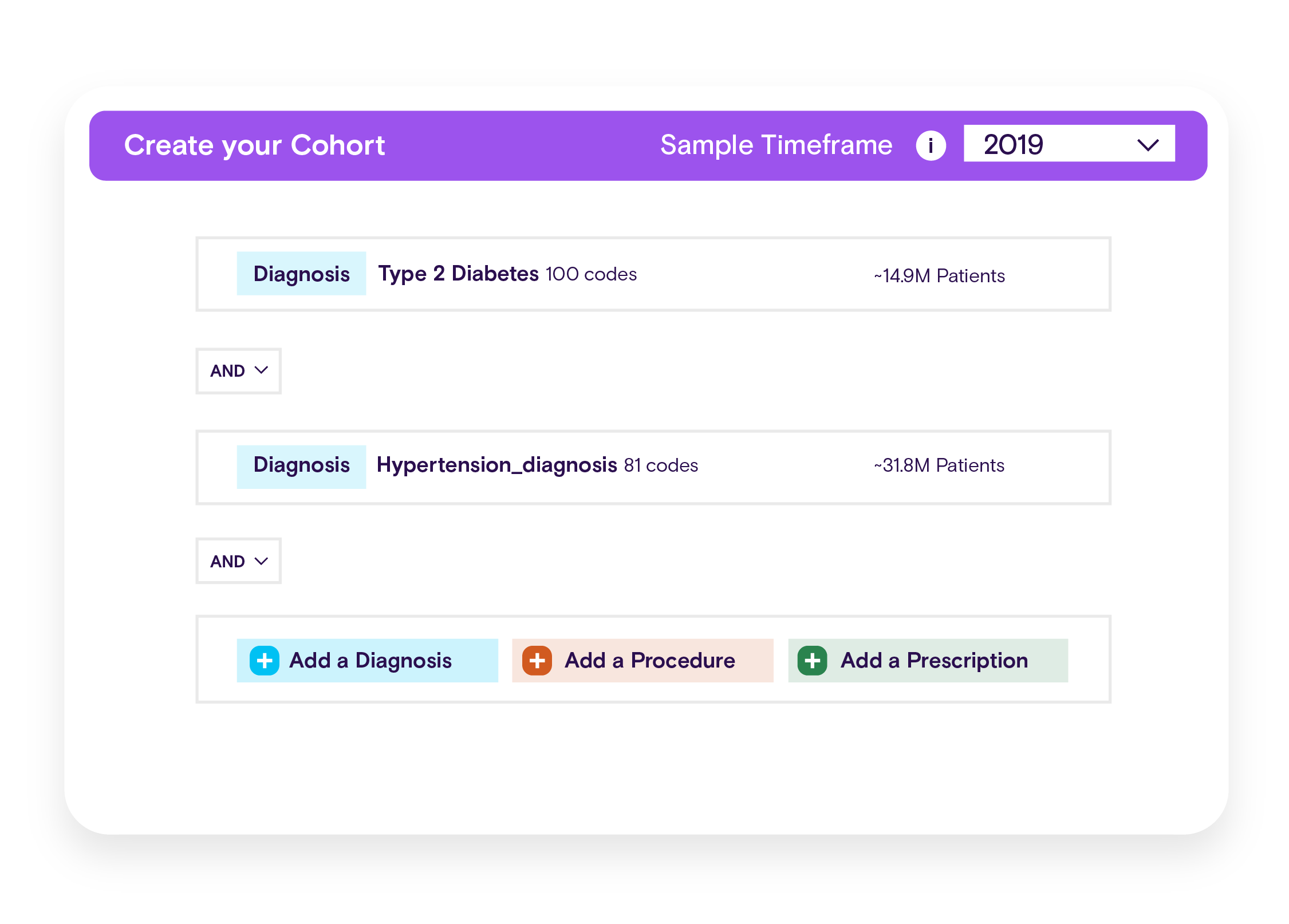 Create customized patient cohorts