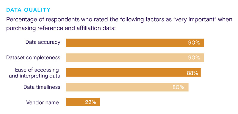 Data Quality chart for healthcare affiliation