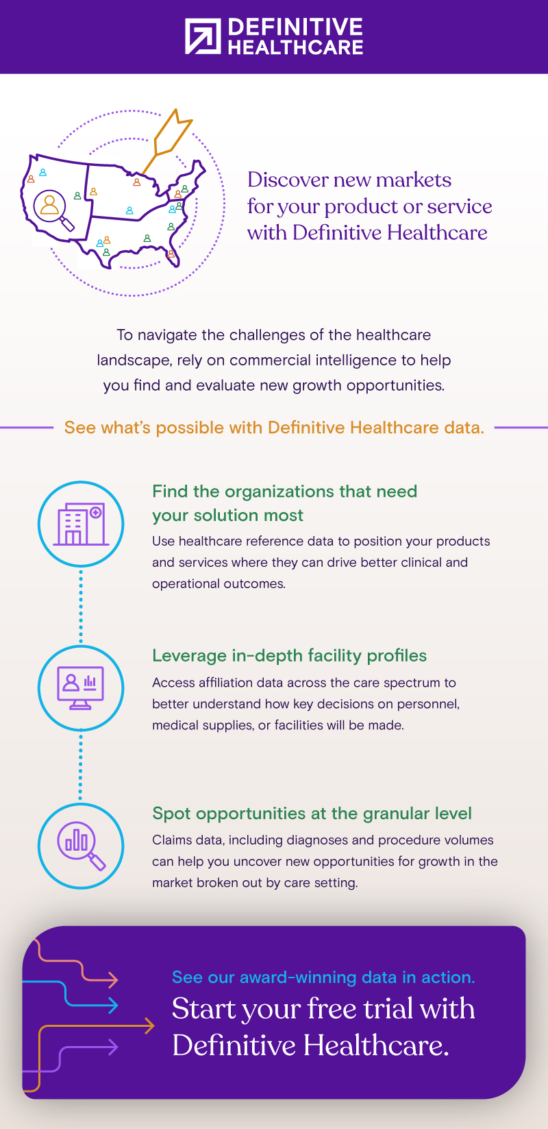 Discover new markets for your product or service with Definitive Healthcare