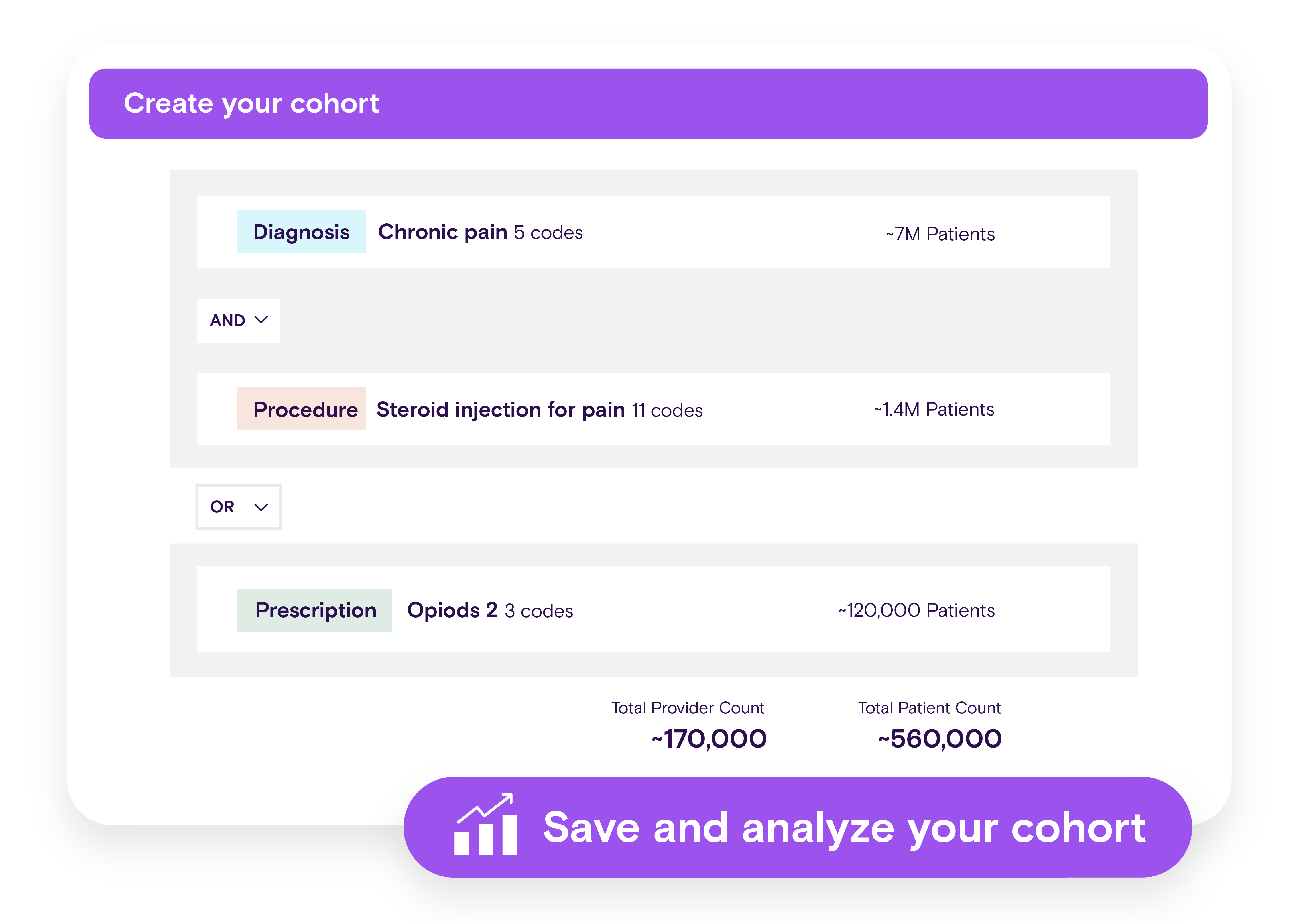 Create customized patient cohorts