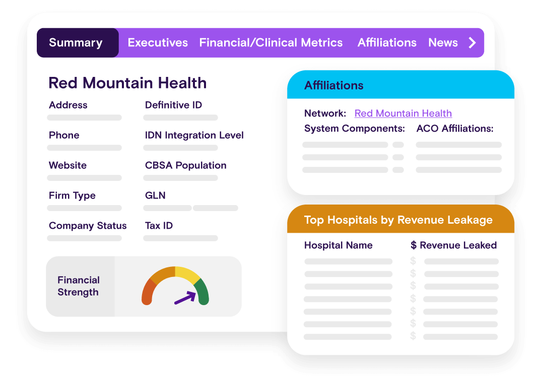 In-depth_organizational_profiles_HospitalView