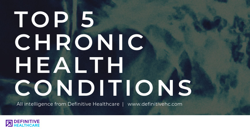 Infographic Top Chronic Health Conditions Impacting Population Health