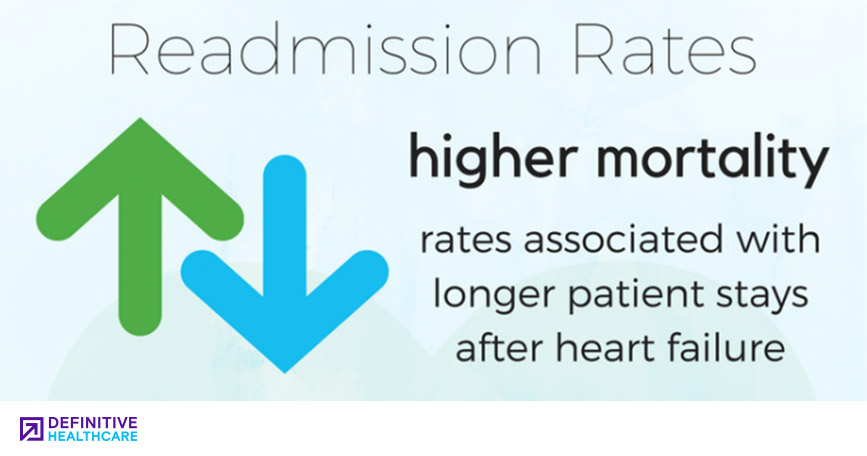 Length of Stays Associated with Higher Hospital Readmission Rates