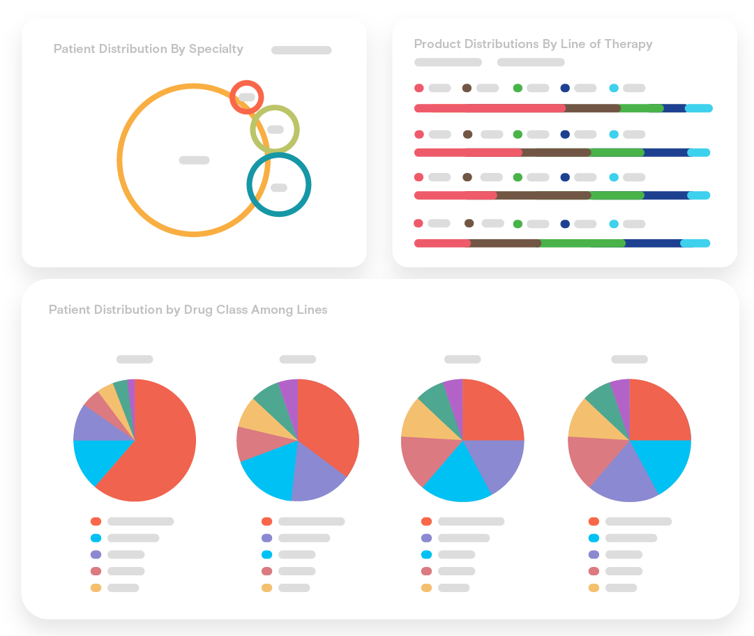 Line of Therapy dashboard