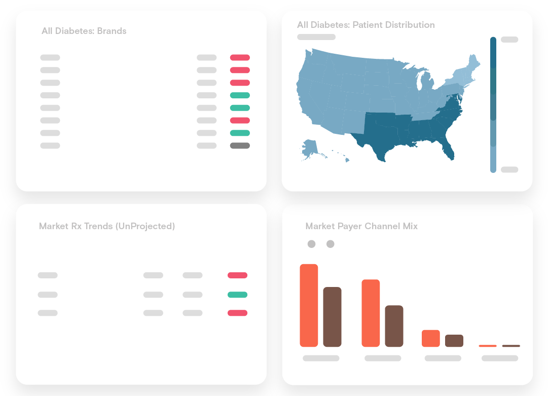 Market Dynamics dashboard