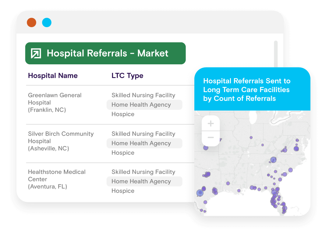 Patient_referral_path_visualizations