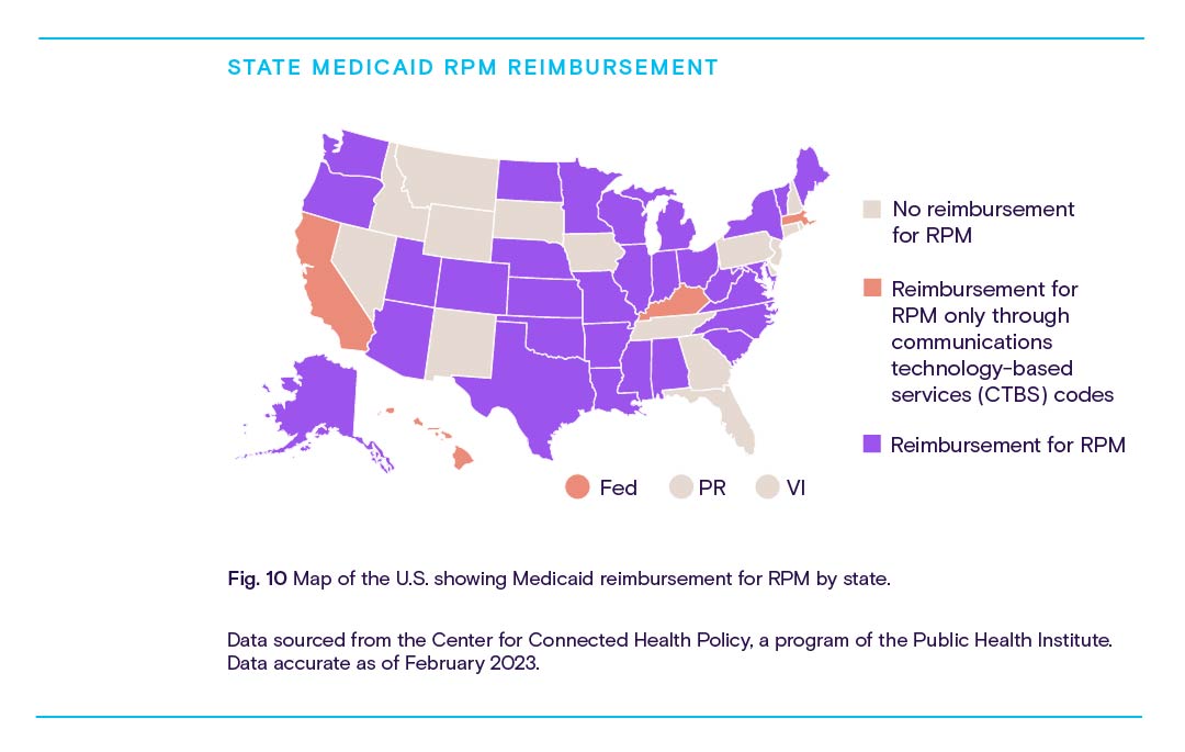 Map of U.S showing medicaid RPM Reimbursement.
