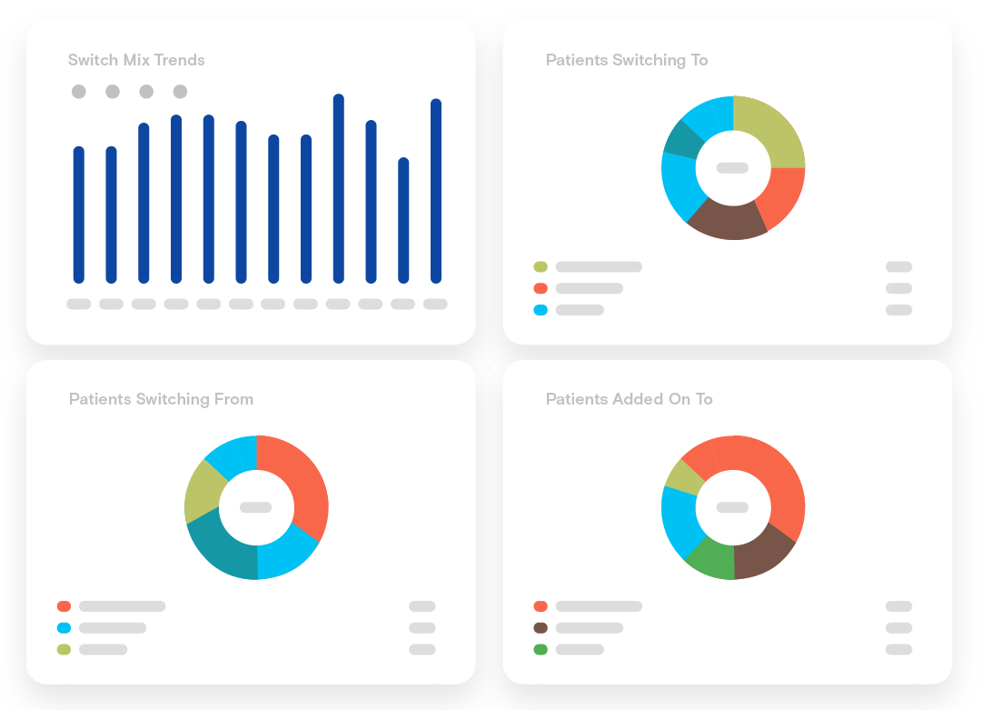 Source of Business dashboard