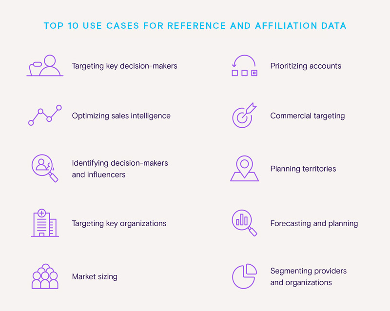 Top 10 use case for reference and affiliation chart.