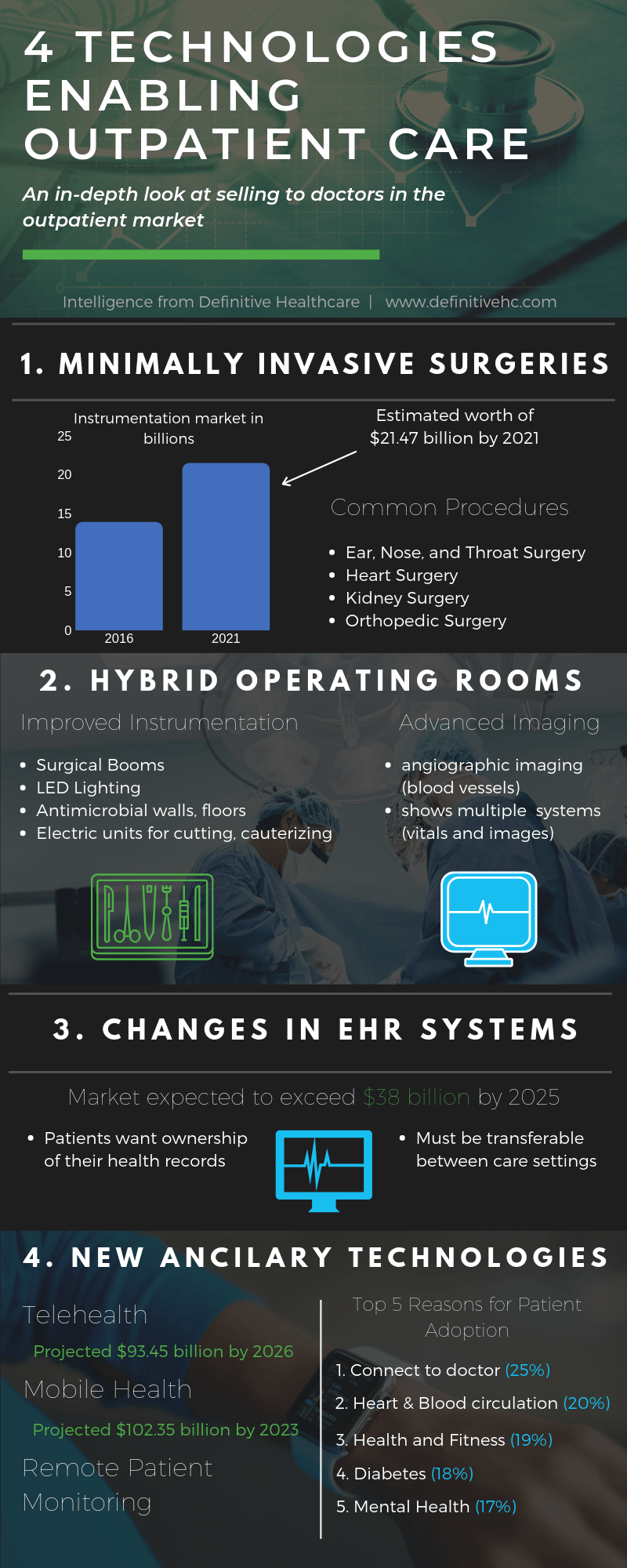 Technologies enabling outpatient care