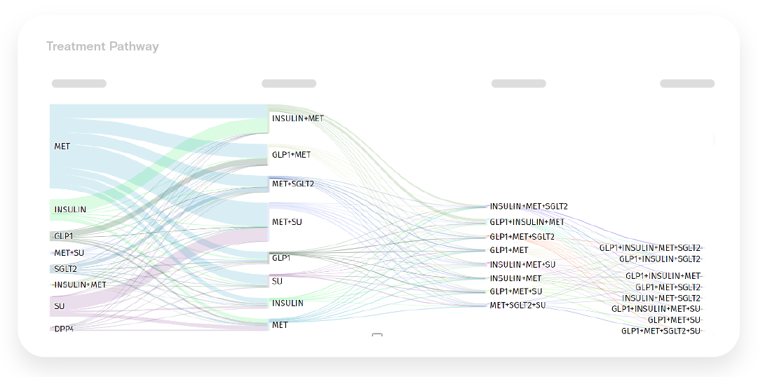 Treatment Pathway dashboard