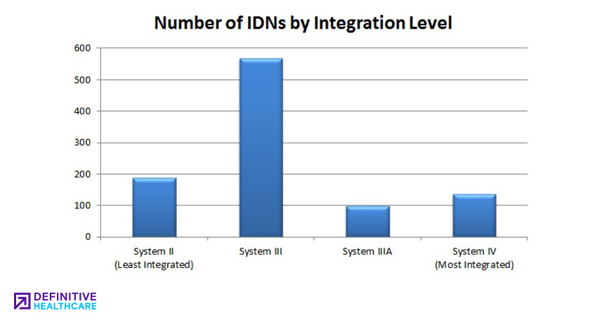 New Year, New Approach to Selling to IDNs