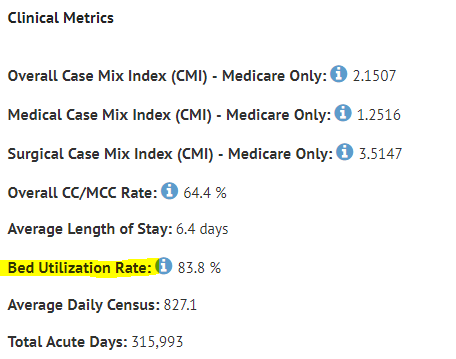 Screenshot for bed utilization rates