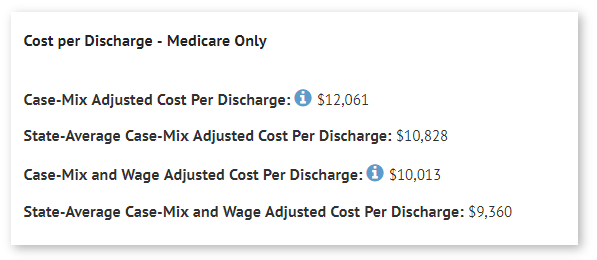 Screenshot of cost per discharge