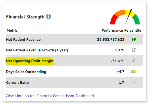 Screenshot of financial strength metrics