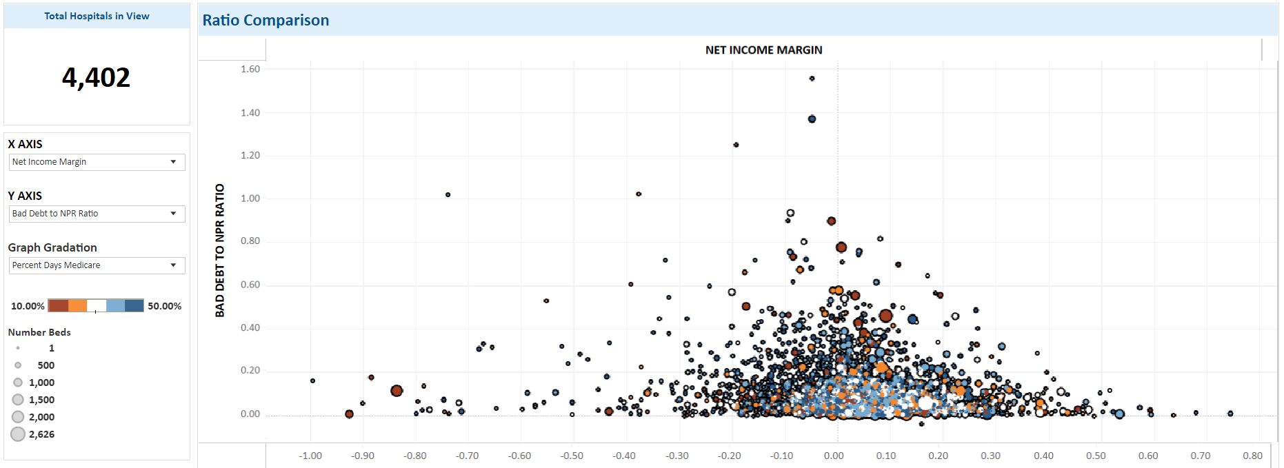 Screenshot of hospital bad debt to NPR ratio