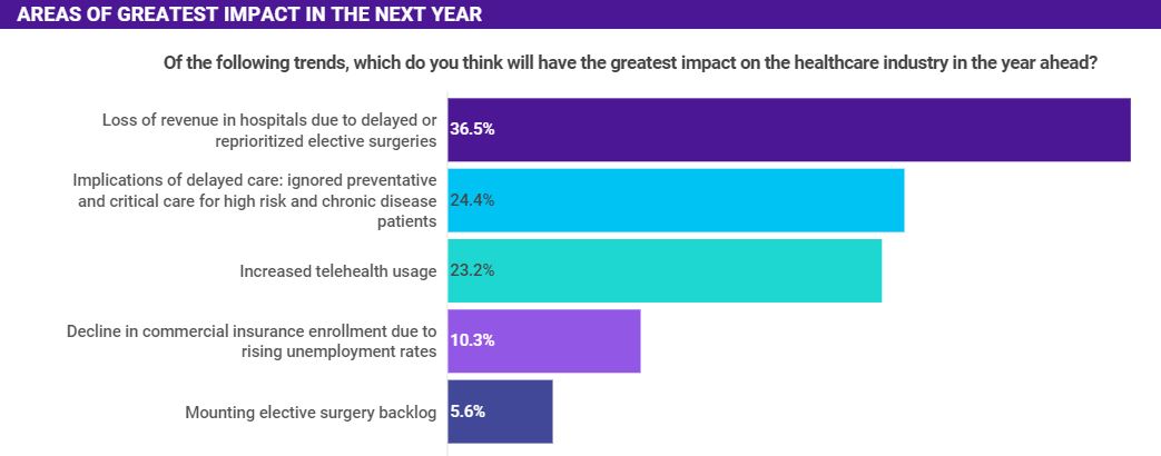 2020-healthcare-trends-survey-response