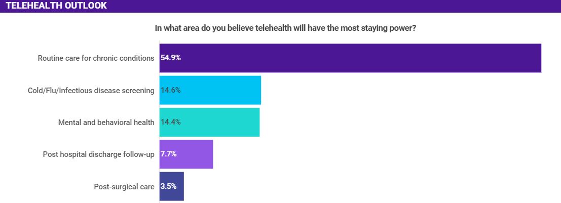 2020-telehealth-trends-outlook