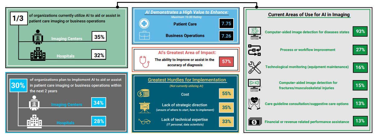 artificial intelligence 2019 Definitive Healthcare study round-up infographic