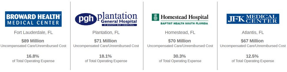 florida hospitals uncompensated care