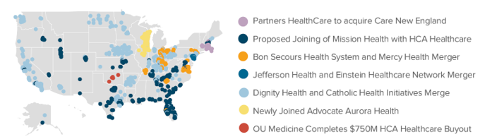 HealthcareIndustryConsolidation