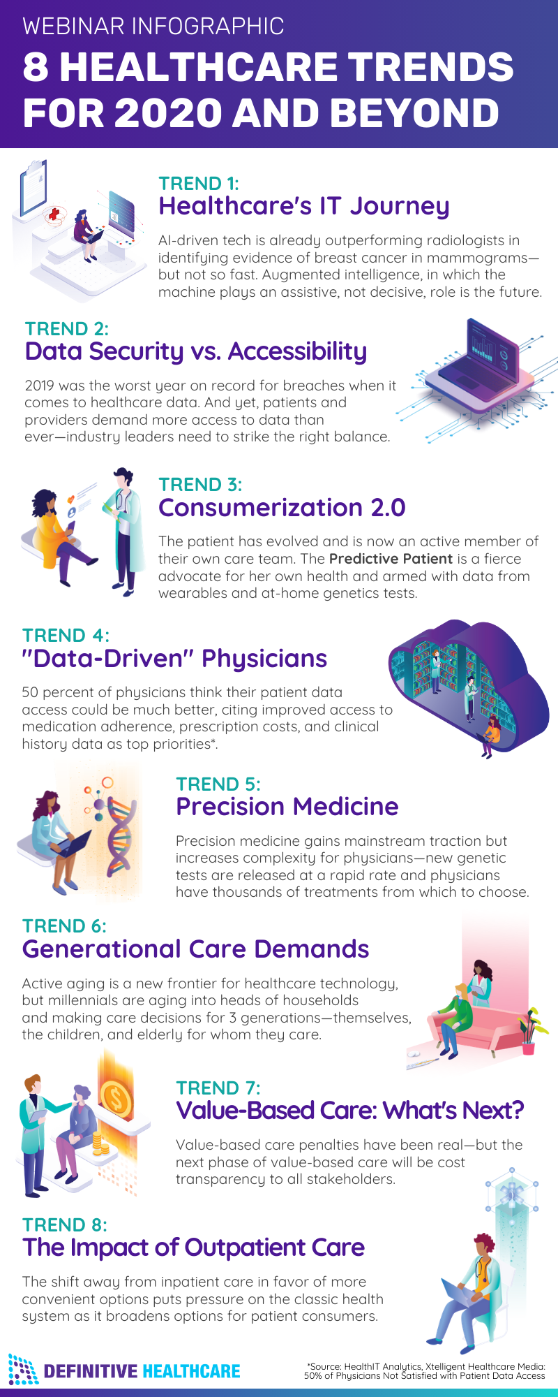 Infographic_ 2020 Trends Webinar