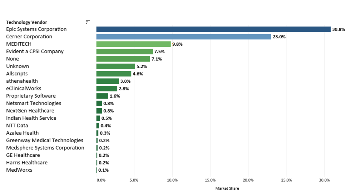 MarketShareofEHR (2)