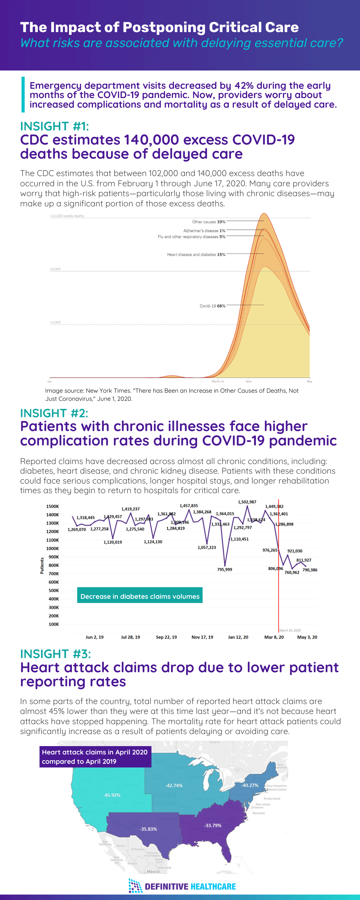 infographic the impact of postponing critical care