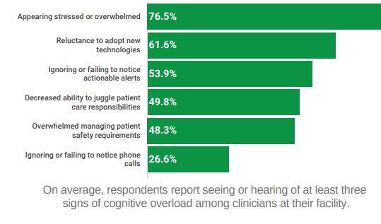 cognitive overload-1