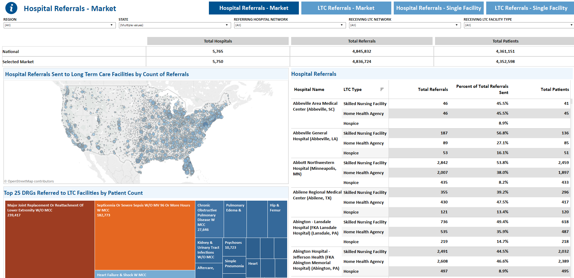 Composite image of a US map, block chart, and a list of hospitals