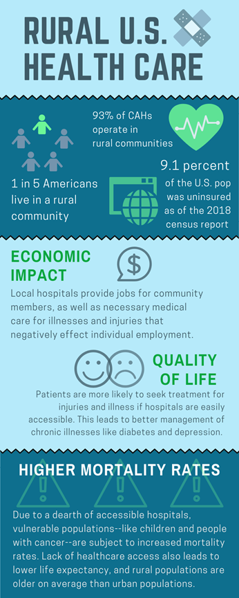 rural us health care infographic