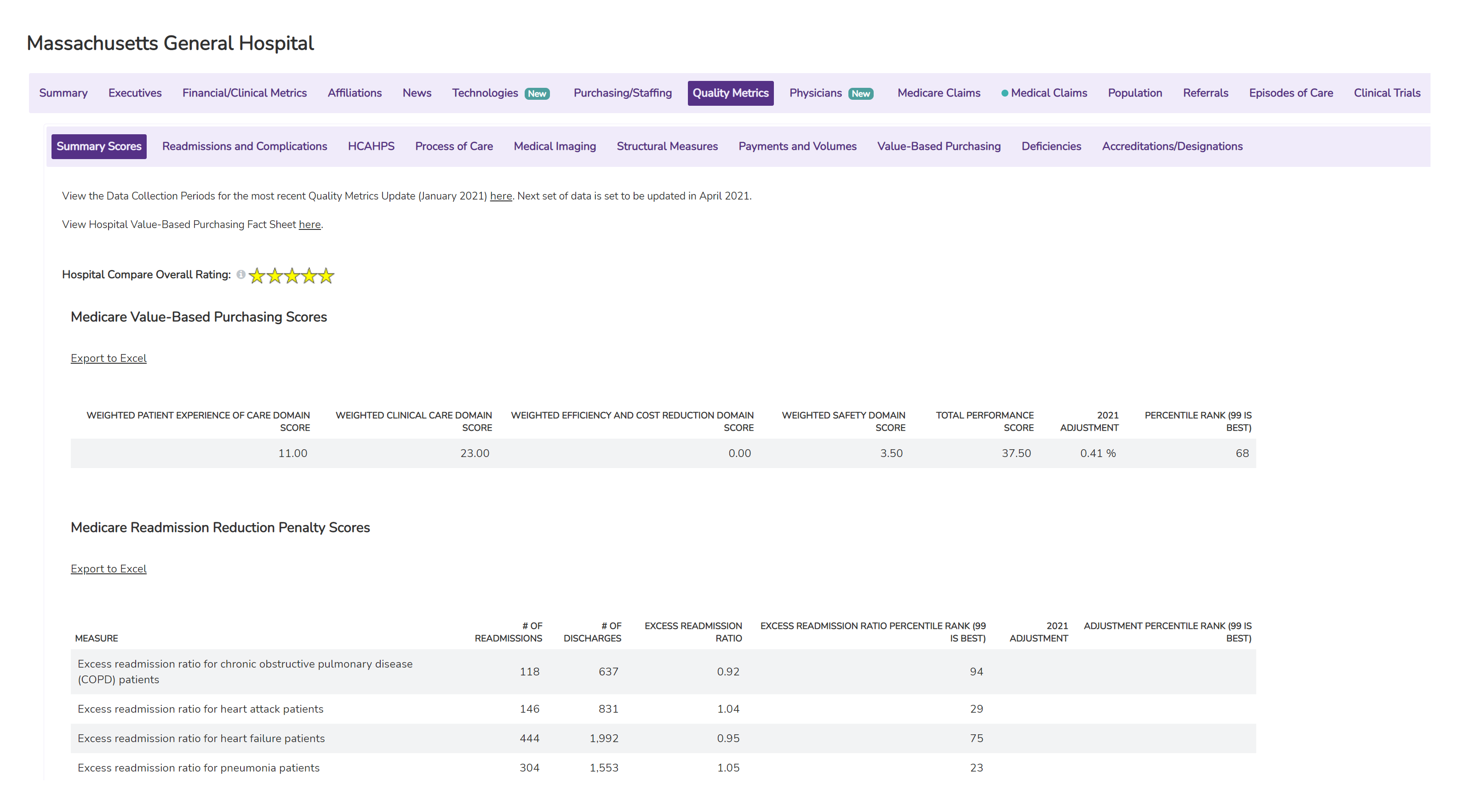 Screenshot of quality metrics and scores for a hospital