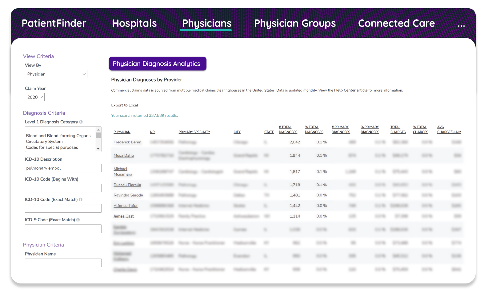 Screenshot of a search result for pulmonary embolisms diagnosed by physicians, with results listed from highest volume to lowest