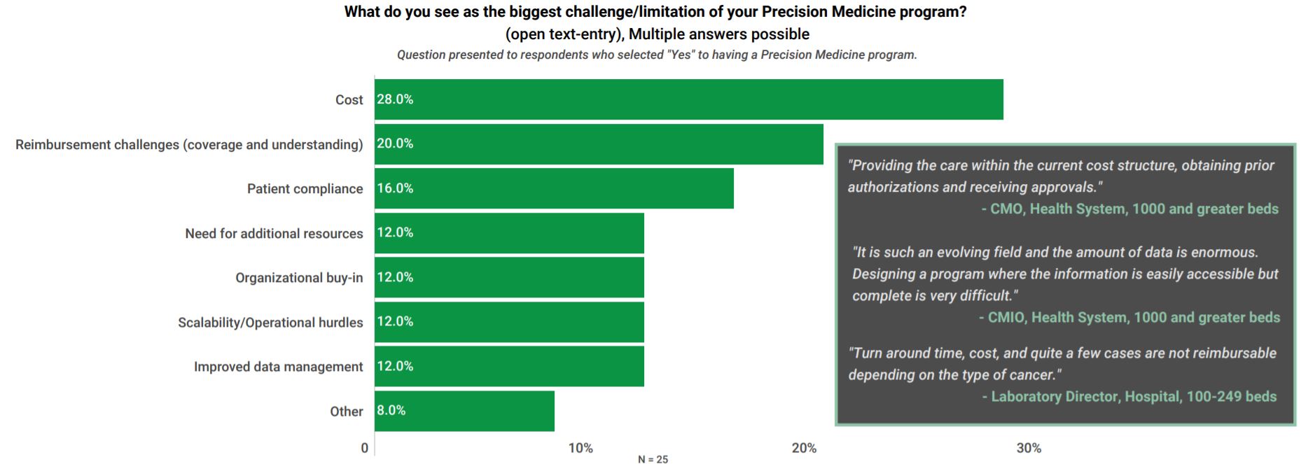 Challenges of precision medicine programs graph