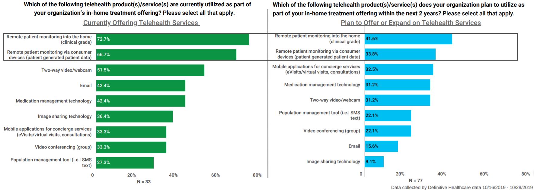 telehealth