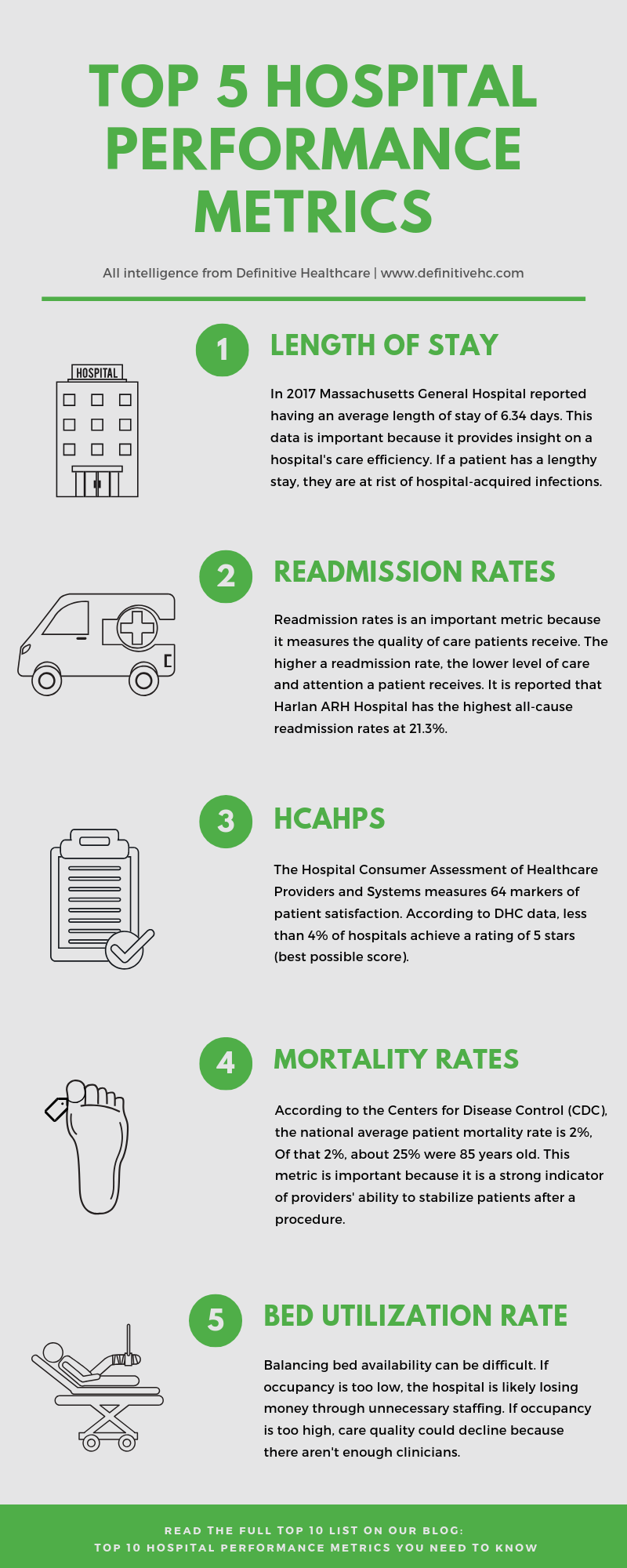 top 5 hospital performance metrics