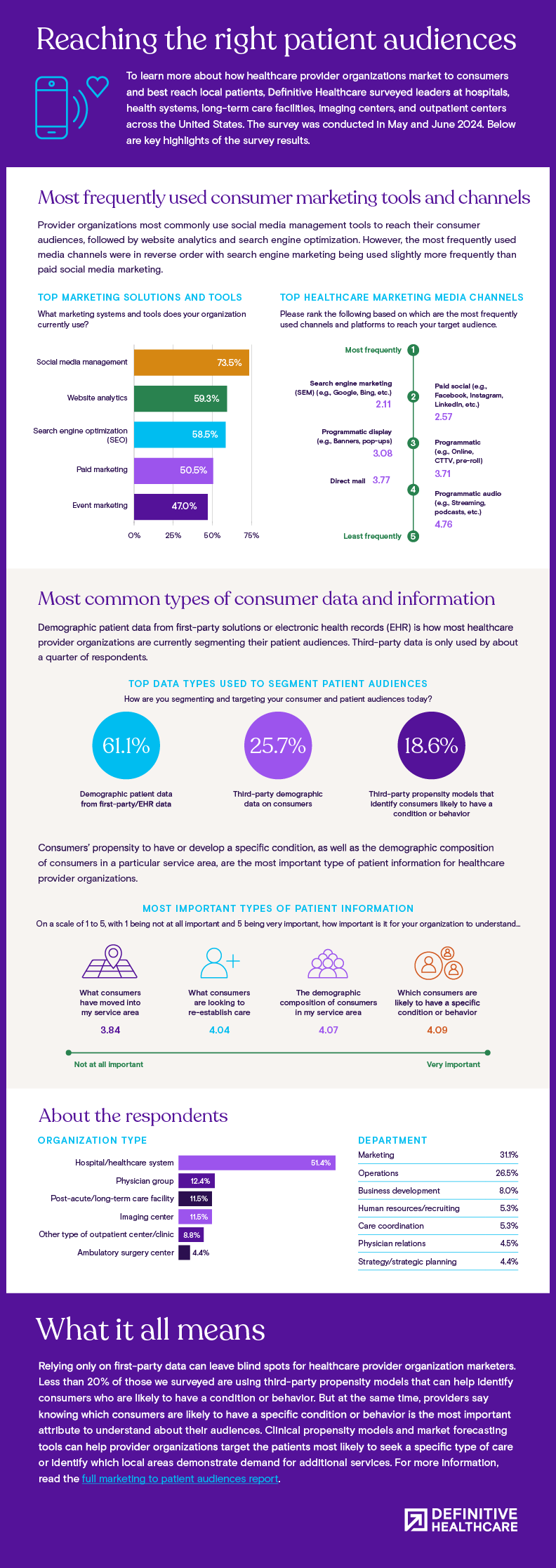 AI in healthcare study