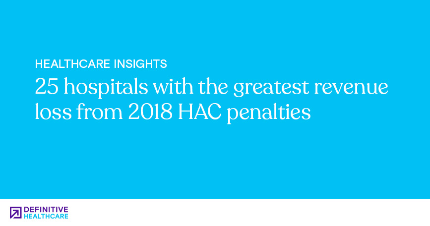25 Hospitals with the Greatest Revenue Loss from 2018 HAC Penalties