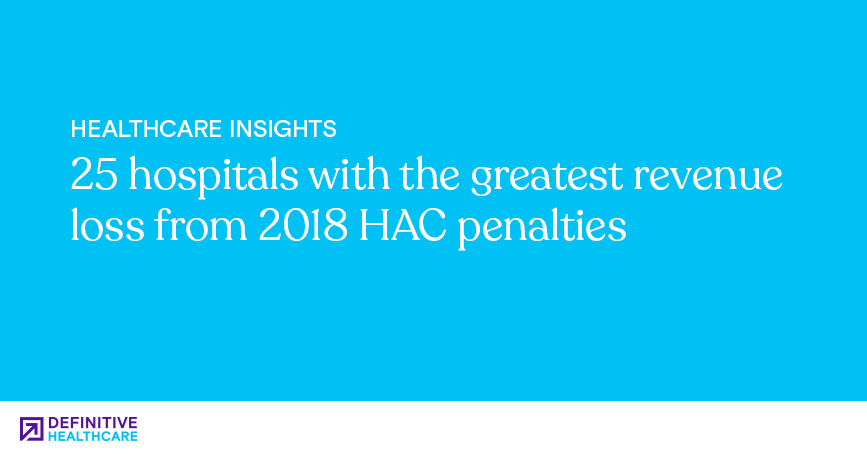 25 Hospitals with the Greatest Revenue Loss from 2018 HAC Penalties
